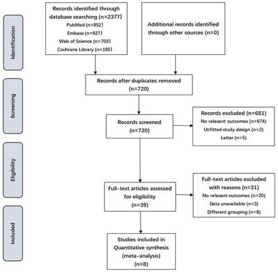 Association between maternal lipid levels during pregnancy and delivery of small for gestational age: A systematic review and meta-analysis